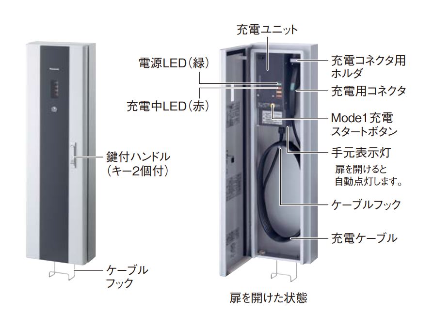 楽天市場】パナソニック(Panasonic) EV・PHEV充電用ボックス ELSEEV