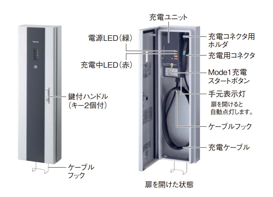 楽天市場】パナソニック(Panasonic) ELSEEV cabi 壁面取付充電ボックス本体（Mode3） DNC321K (受注生産品) :  増高電機株式会社