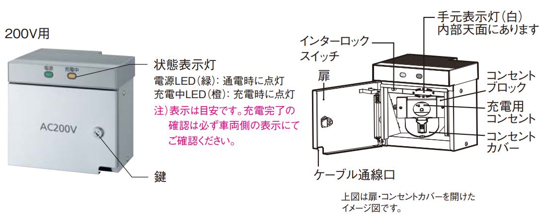 パナソニック(Panasonic) ELSEEVパブリックエリア向け 充電スタンド増設用EV充電用コンセントユニット（200V用） DNE201K (受注生産品)