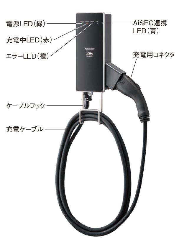 楽天市場】【あす楽関東】パナソニック(Panasonic) EV・PHEV充電用