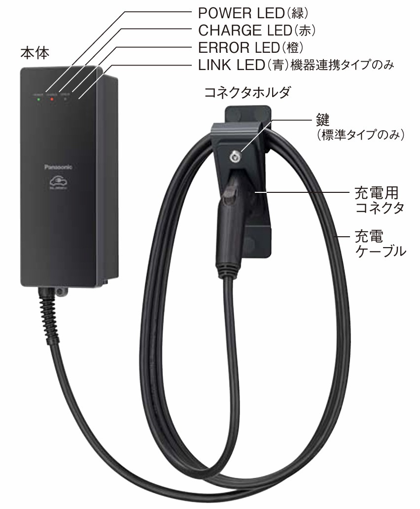 楽天市場】パナソニック DNHA4611 EV PHEV充電用充電器 ELSEEV