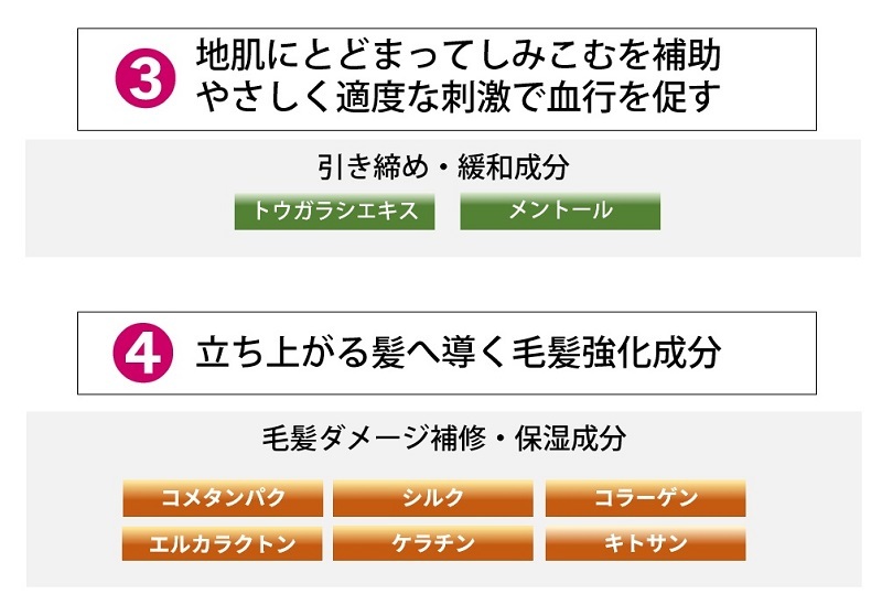 楽天市場 幹細胞 地肌エッセンス 幹細胞配合 スカルプケア 育毛 ローション 頭皮改善 地肌ケア 美容室専売 幹細胞 キャピキシル ヘッドスパ 頭皮用美容液 無香料 白髪 エイジングケア 女性ホルモン 抜け毛 薄毛 Egf ケラチン マテリノート ケケアケア 1ml お買い物