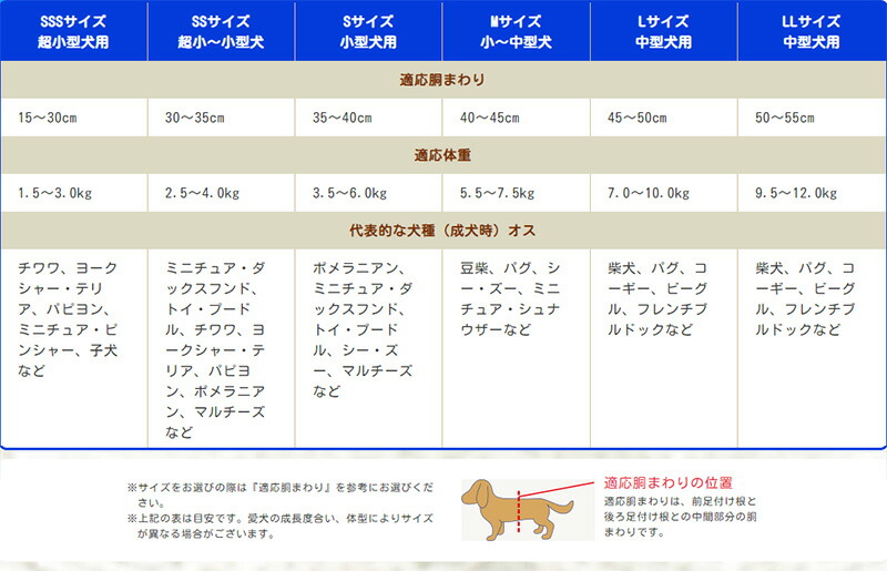 洋服みたいな吸収ウェア 犬用 マナーベルト 最新情報 お出かけ 雄犬 ユニ チャーム お試し 極小～小型犬用 マナーウェア 4枚 おむつ 小型犬用  男の子用SSサイズ4種のデザインパック