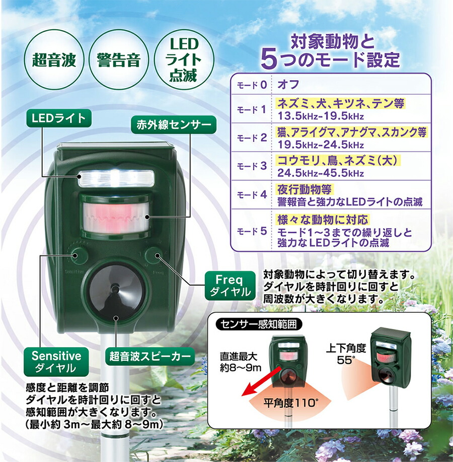 クーポン配布中 ソーラー充電式 害獣撃退センサー リペラー 害獣 鳥獣 撃退 駆除 退治 対策 作物被害 フン 騒音対策 超音波 警告音 Ledライト ガーデニング 庭 畑 アウトドア キャンプ ネズミ ハト タヌキ 犬 キツネ テン 猫 アライグマ アナグマ スカンク コウモリ