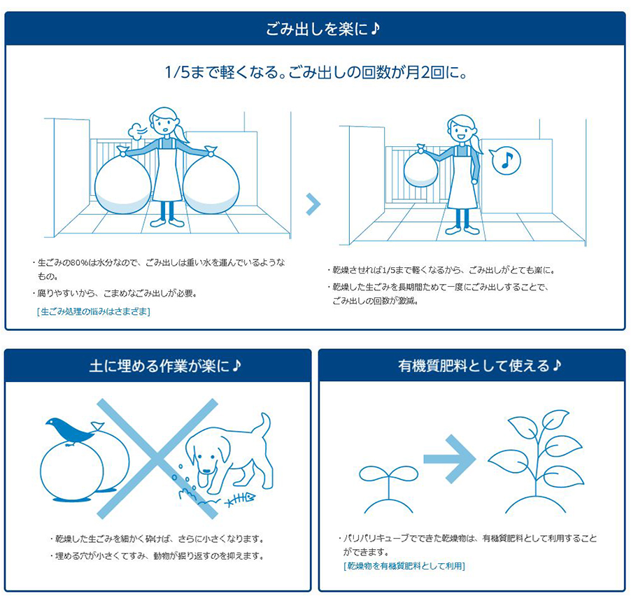 家庭用生ゴミ処理機 パリパリキューブ 乾燥機 ライト 生ゴミ処理器 Pcl 33 なまごみ アルファ 自動停止機能 減量乾燥 塵 A