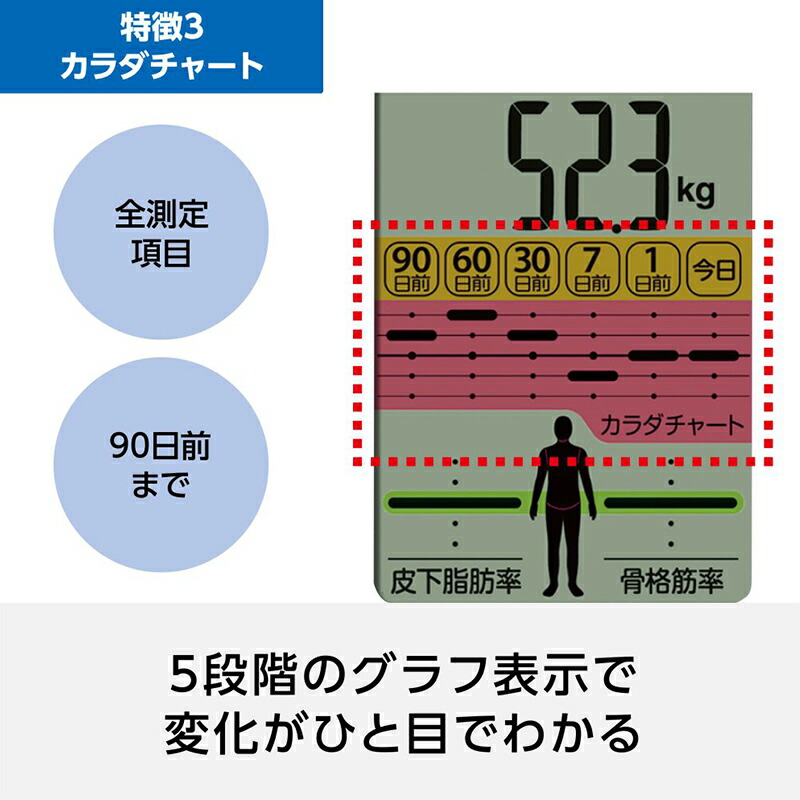 00円クーポン配布中 オムロン 自動認識 Hbf 710 デジタル体重計 体重体組成計 体組成計 カラダスキャン Hbf710