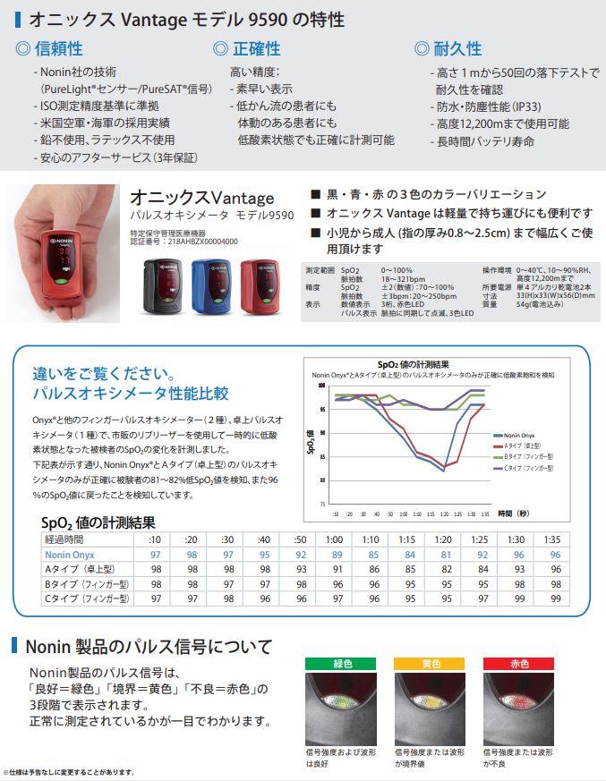 楽天市場 正規品 管理医療機器 フィンガー パルスオキシメーター オニックス Vantage モデル9590 Nonin Onyx 小児から成人まで パルスメーター 測定機 酸素濃度測定器 血中酸素飽和度計 酸素飽和度計測器 在宅看護 介護 呼吸疾患 自宅療養 医療機器承認 医療機器認証