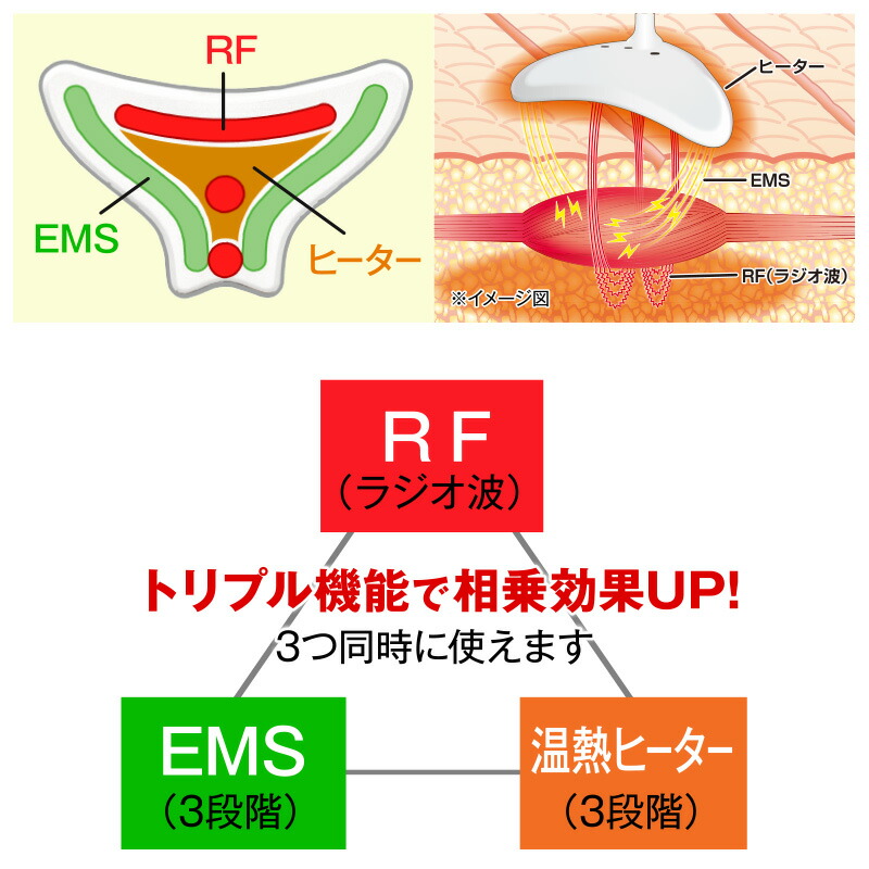 市場 フェイスアイロン EMS オムニ 温感 シルクフェイサー フェイス 温熱 ほうれい線 OM-FM04 ラジオ波 1台3役 顔アイロン