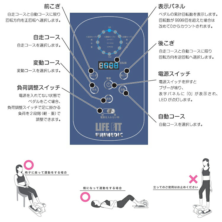 楽天市場 クーポン配布中 ライフフィット ステップサイクル Lf21 サイクル運動 自転車こぎ サイクリング ステップ運動 Lifefit Step Cycle Lf21 む マツカメショッピング