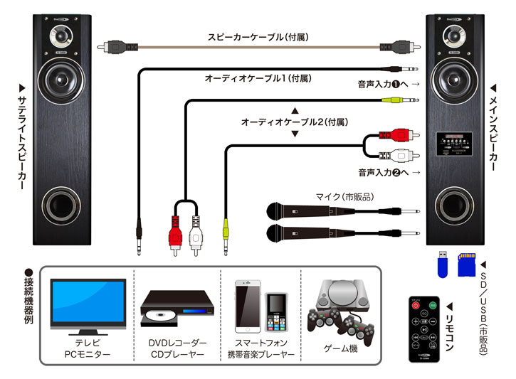 クマザキエイム アンプ内蔵タワースピーカー VABEL（ヴァベル） TS