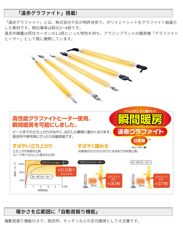 楽天市場 クーポン配布中 即出荷 アラジン 遠赤グラファイトヒーター Aeh Gm901n W ストーブ Aladdin 電気ストーブ タテ型電気 ヒーター Aehs802n 遠赤ヒーター Aeh G902n Aeh G903n Aeh S802n の姉妹品です 母の日 早割 ゆ マツカメショッピング