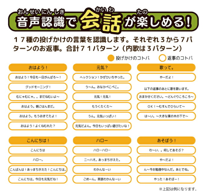 楽天市場 クーポン配布中 パンダのアンちゃん 音声認識人形 お話し人形 おしゃべりロボット 音声認識人形 パンダアンちゃん パンダのアンチャン しゃべる ぬいぐるみ パンダ 動く ぬいぐるみ 会話できるぬいぐるみ おもちゃ クリスマスプレゼント マツカメショッピング