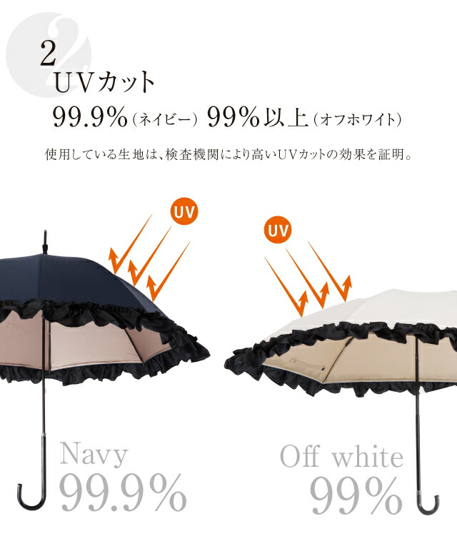 楽天市場 0円クーポン配布 白川みきのおリボンuvカット涼感折りたたみ日傘 15 晴雨兼用 紫外線カット99 Uvカット ミキフィーユ Mikifille 白川みき日傘 白川みき傘 おリボンuvカット日傘 白川みきのおリボンuvカットフリル日傘 折畳傘 折り畳み傘 あ マツカメ