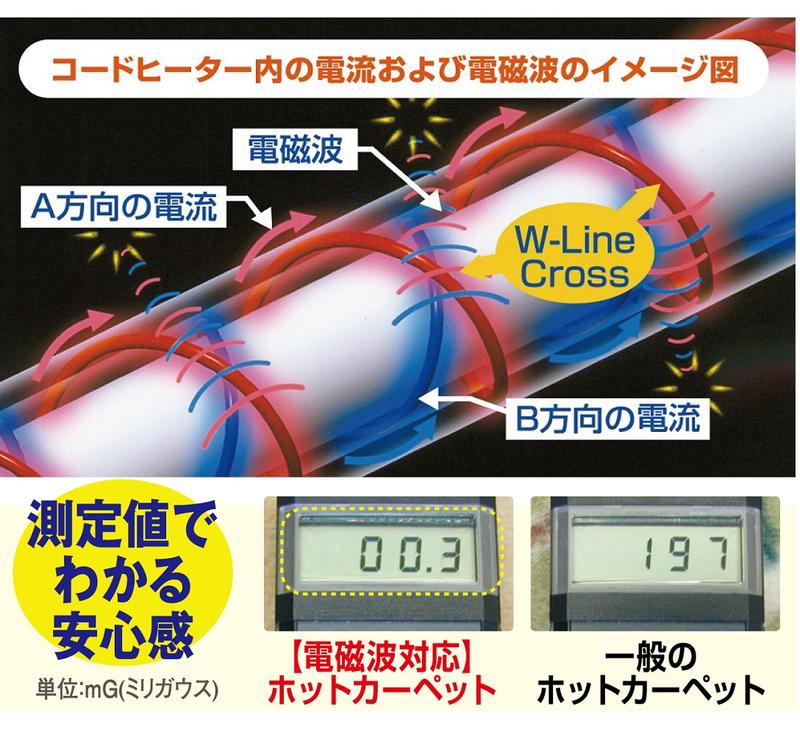 楽天市場 ホットカーペット 2畳 本体 ゼンケン 電磁波カット 電気ホットカーペット 2畳用本体のみ Zcb p 電子マット 足元暖房 あったか 家電 床暖房 電磁波防止 ホットマット 電気カーペット 電気マット Zcb 21k 後継品 リビング 子供部屋 マツカメショッピング