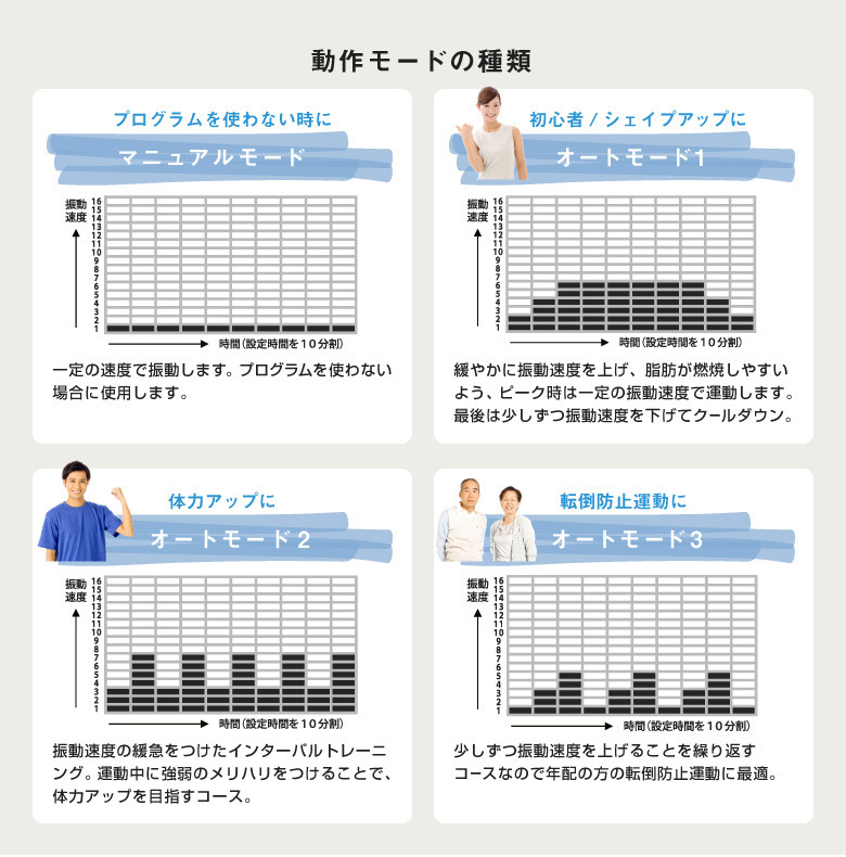 楽天市場 クーポン配布中 アルインコ バランスウェーブ コンパクト Wbn5019w ホワイト 筋トレ 有酸素運動 Alinco ブルブル振動マシン 振動フィットネスマシン 振動ステッパー ブルブル運動 ぶるぶる運動 自宅で運動 ダイエット ジム 体幹 の マツカメショッピング