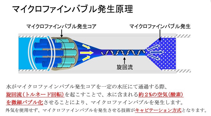 バウチャー配布まっ只中 マイクロナノバブル シャワー頂き Showeraa シャワー マイクロナノバブル ファインバブル シャワーヘッド Showeraa お風呂 スパ ヘッド揉む 頭皮 マッサージ シャワー 表皮ご念 マイクロナノバブル 節水シャワー マイクロバブ御廟 シャワー