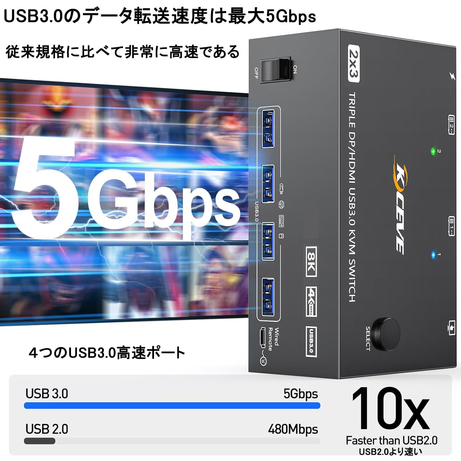 KCEVE 8K KVM切替器 2PC 3モニター、コピー/拡張モード HDMI+2DPポート(8K@60Hz/4k@144Hz) USB3.0ポート KVM Switch KVMスイッチ PC2台とディスプレイ3台対応 キーボード、マウスを2PCで共有