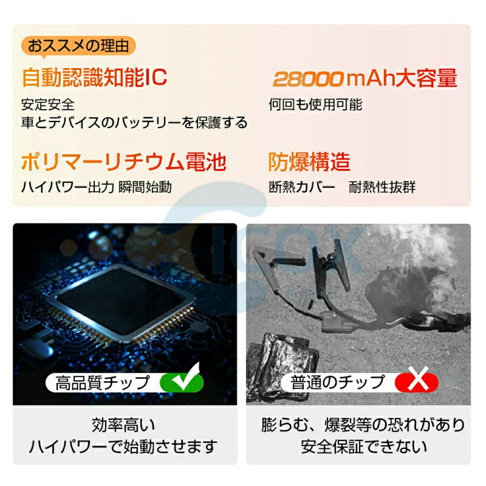 本日限定 ジャンプスターター モバイルバッテリー 12V 28000mAh 大容量 非常用電源 充電器 ジャンプ スターター エンジンスターター  ポータブル充電器 ヘルプ信号 ガソリン車 ディーゼル車に通用 モーターバイクに対応 低温起動 fucoa.cl