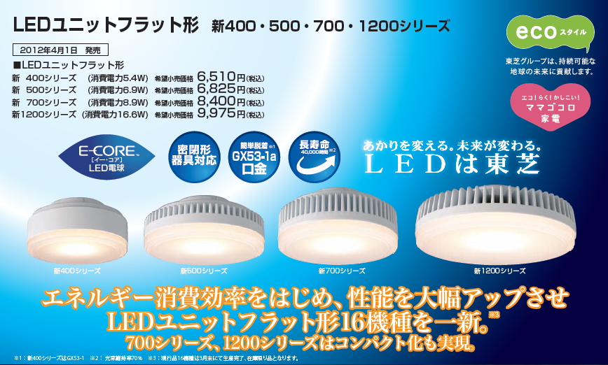 楽天市場】LEDユニットフラット形新700シリーズ 8.9W 広角 昼白色 ...