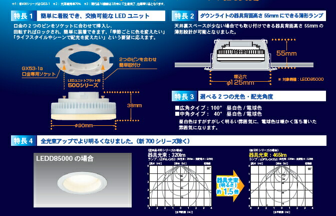 5個セット YAZAWA ハロゲン形LED 広角 電球色 LDR7LWE11/2X5：GreenPro