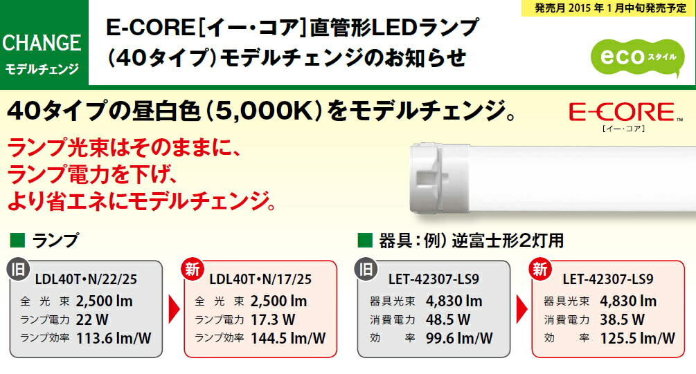 楽天市場】直管形LEDランプ 40タイプ◇昼白色 5000K◇LDL40T・N/25/24-02 100本セット : 銀座ランプショップ