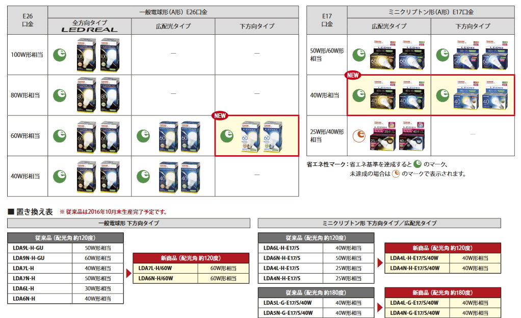 50 Lda4n H E17s40w サゴタケモ