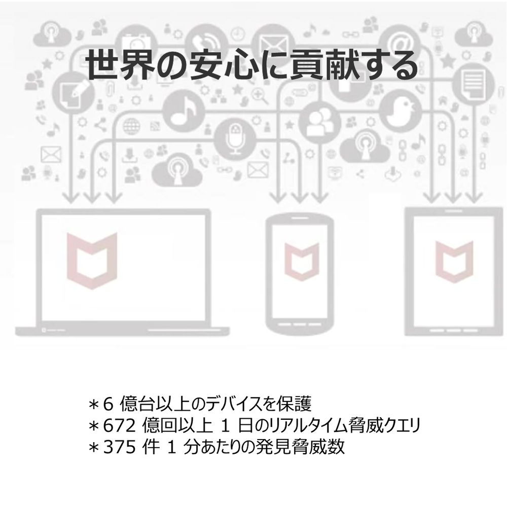 市場 マカフィー MLS00JNRMR1YM 家族全員 リブセーフ 1年版 標準の1年版