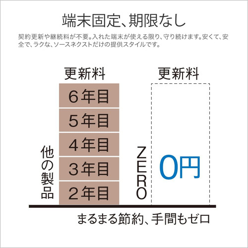 ソースネクスト Zero 3台用 スーパーセキュリティ