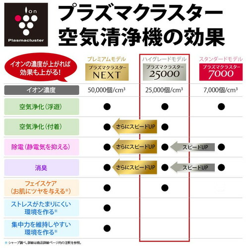 シャープ KI-RS50 加湿空気清浄機 プラズマクラスター25000搭載 グレー