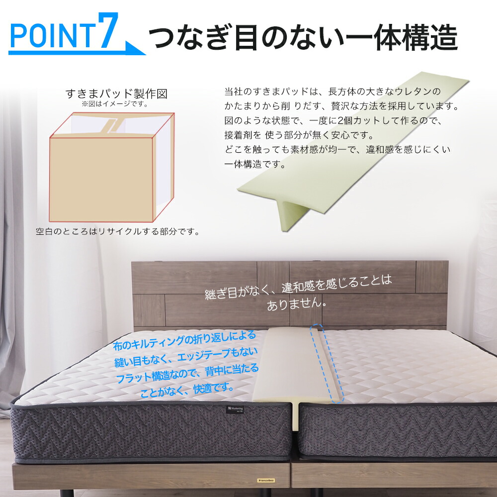 すきまパッド ファミリーサイズ 2台のつなぎ目をうめるベッド用すきまパッド すきまスペーサー 段差がなくなる 寝具 