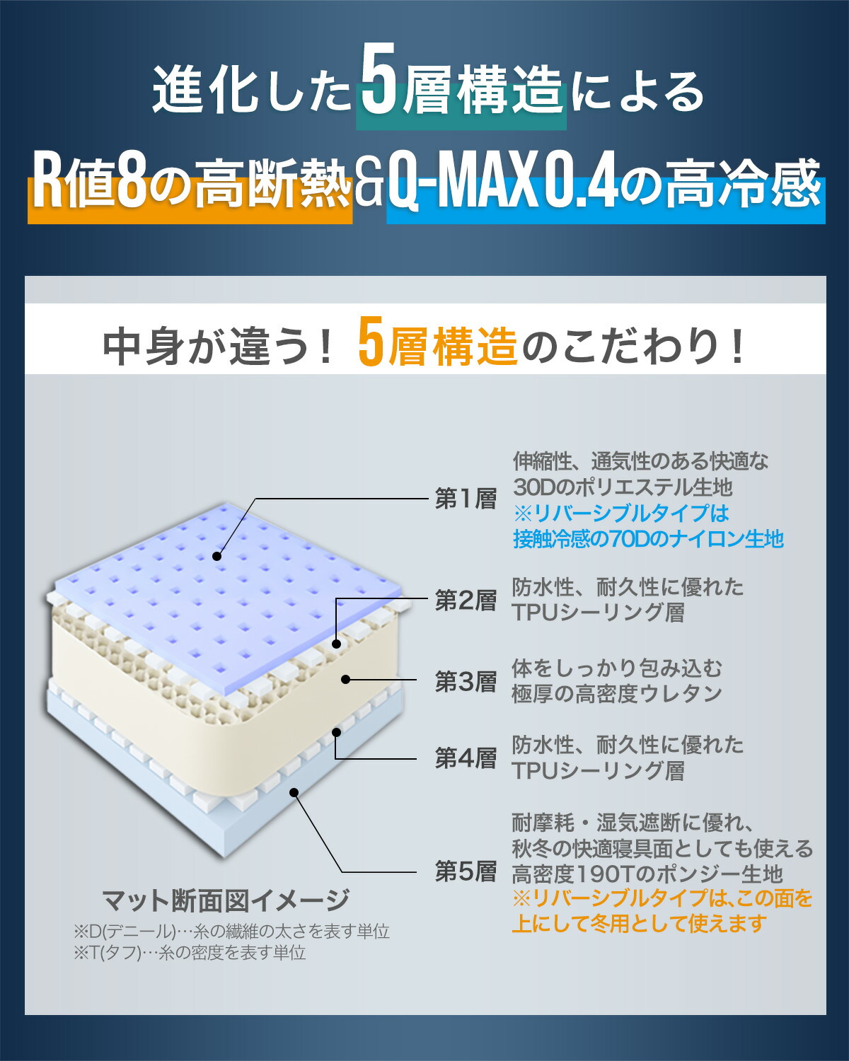 楽天1位】FIELDOOR キャンプマット シングル セミダブル ダブル 幅75cm