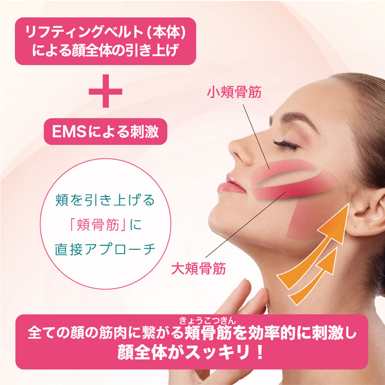 新発 おまけ付 フェイスリフトems ピンク 正規品 Ems美顔器 美顔器 リフティングベルト Ems リフティングマスク フェイシャルケア 美顔機 リフティング フェイスリフト Ems Ems イッティ 顔 一番星 美容と健康のメイフラワー 値引きする Www Faan Gov Ng