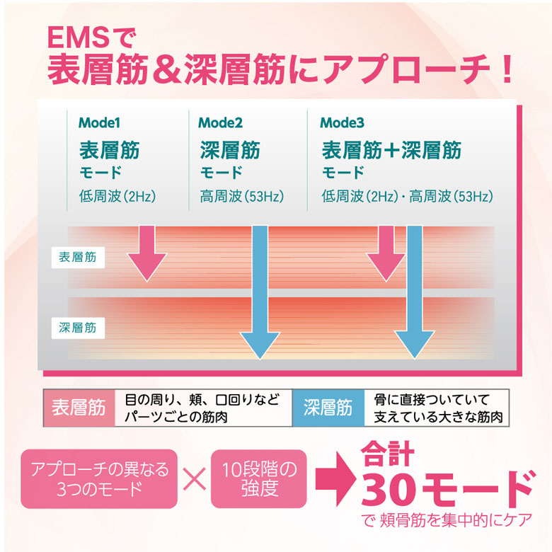 新発 おまけ付 フェイスリフトems ピンク 正規品 Ems美顔器 美顔器 リフティングベルト Ems リフティングマスク フェイシャルケア 美顔機 リフティング フェイスリフト Ems Ems イッティ 顔 一番星 美容と健康のメイフラワー 値引きする Www Faan Gov Ng