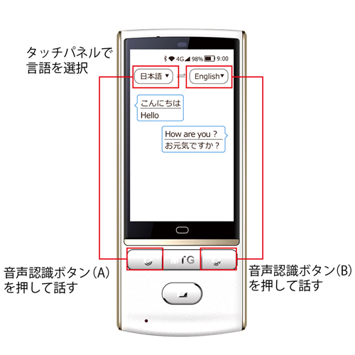 音声翻訳機 Mayumi3 200ヶ国以上85言語音声翻訳対応 SIM付 WiFi