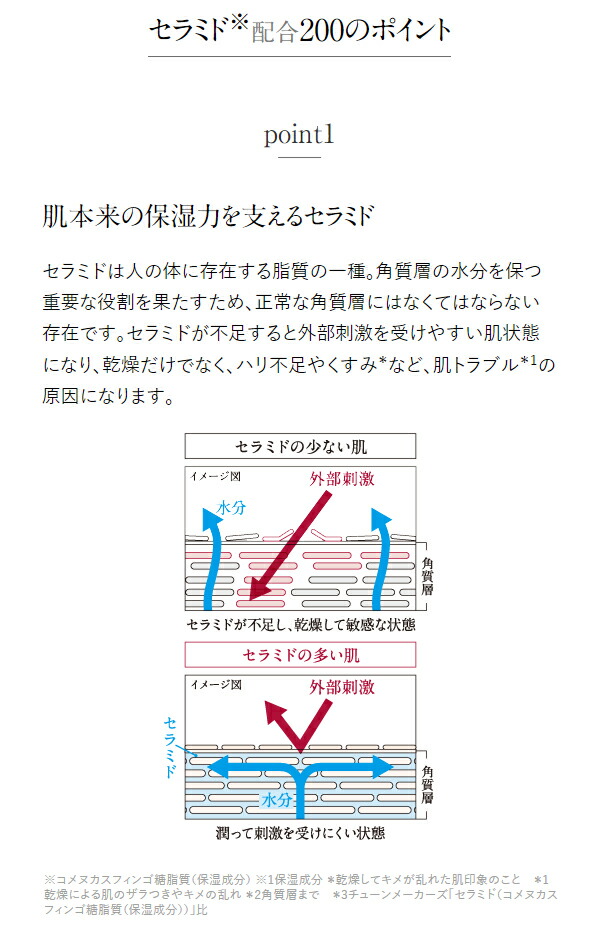 楽天市場 ポイント10倍 12 26 1 59まで 送料無料 チューンメーカーズ Tunemakers セラミド0 ml 原液 美容液 セラミド原液 原液化粧品 リニューアル商品 エムコスメスタイル