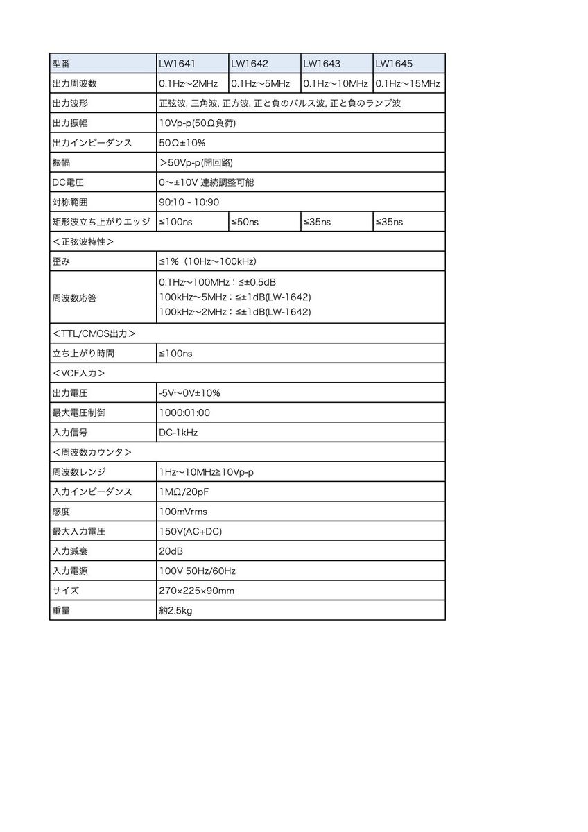 最安値挑戦 任意波形ファンクションジェネレータ 信号発生器 Lw 1642 Mcp Japan 独創的 Sicemingenieros Com