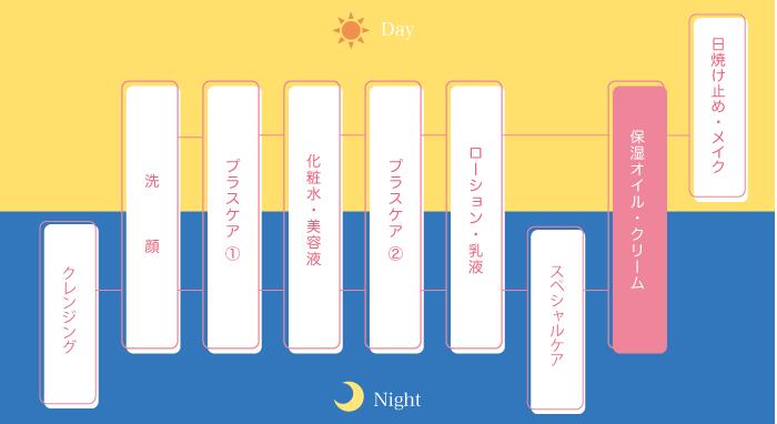 日本最大級の品揃え α-ゲルクリーム もっちりと明るい肌へ プラセンタEGF コラーゲン ヒアルロン酸 スクワラン配合ドクタープラセン  プランドゥシーメディカル www.jmacmusic.co.uk