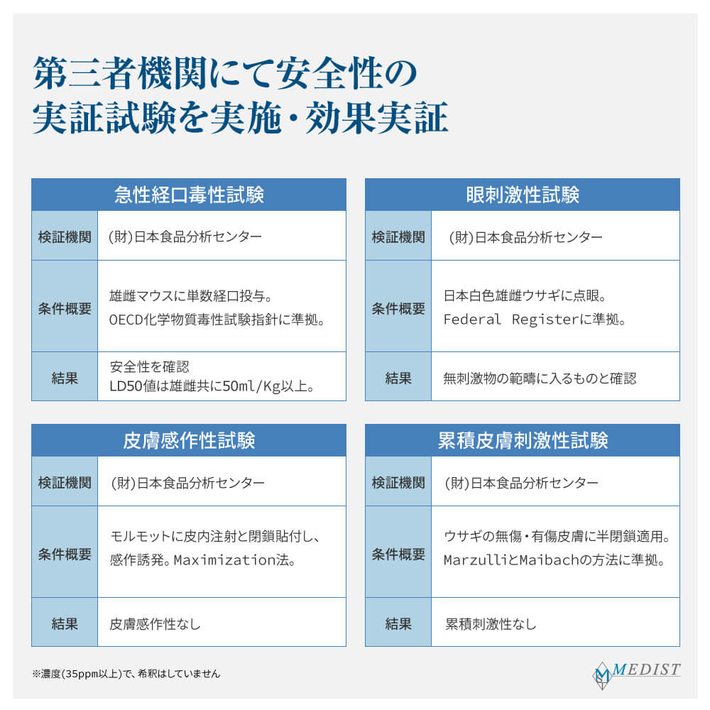 格安激安 高純度次亜塩素酸水 中性 35ppm以上 業務用 Meau エムオー 500ml AP水 中性電解水 除菌水 消臭  dagosanitarios.com.ar