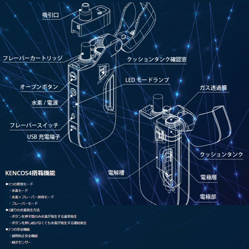 KENCOS4水素eyeセット(本体 ゴーグル スタンド 電解液) シャンパン