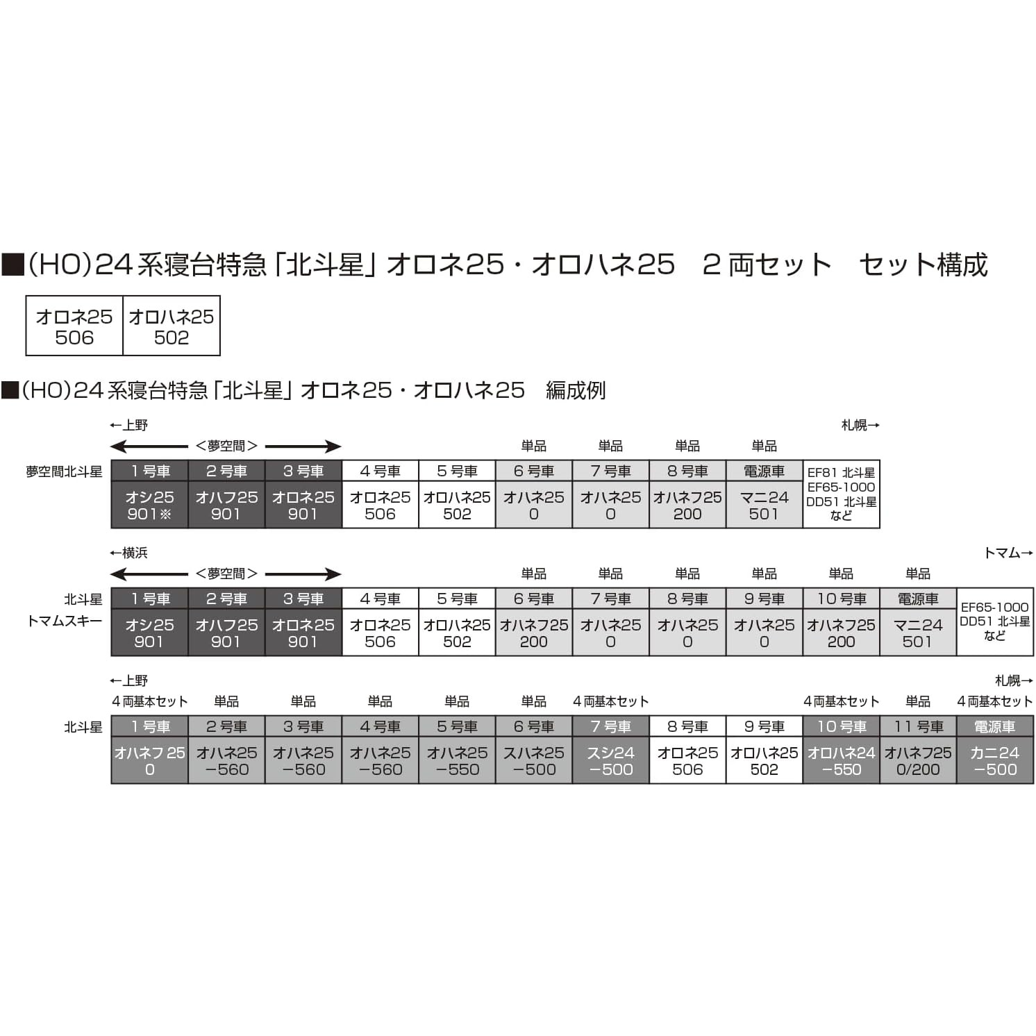 【新品】【お取り寄せ】[RWM] 3-531 24系寝台特急「北斗星」 オロネ25・オロハネ25 2両セット(動力無し) HOゲージ 鉄道模型 KATO(カトー)(20241226)