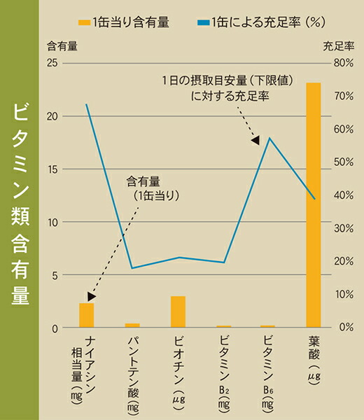 最新の激安 ポイント4倍 最大18倍 ヴェリタスブロイ 330ml ２４本セット パナバック ノンアルコールビール ドイツ 送料無料  btc.com.br