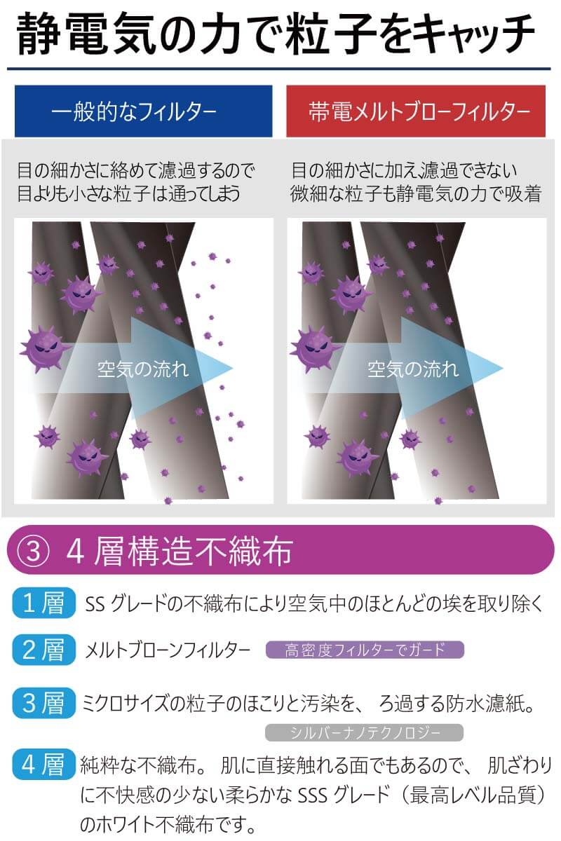 4層マスク医療用200枚ナノシルバーメルトブローン【最上位クラス】静菌効果が凄い耳が痛くならない平ゴム肌に優しいサージカルN95と同等ag銀イオン高性能高品質送料無料使い捨てベトナムN95マスクn95ASTMF2100