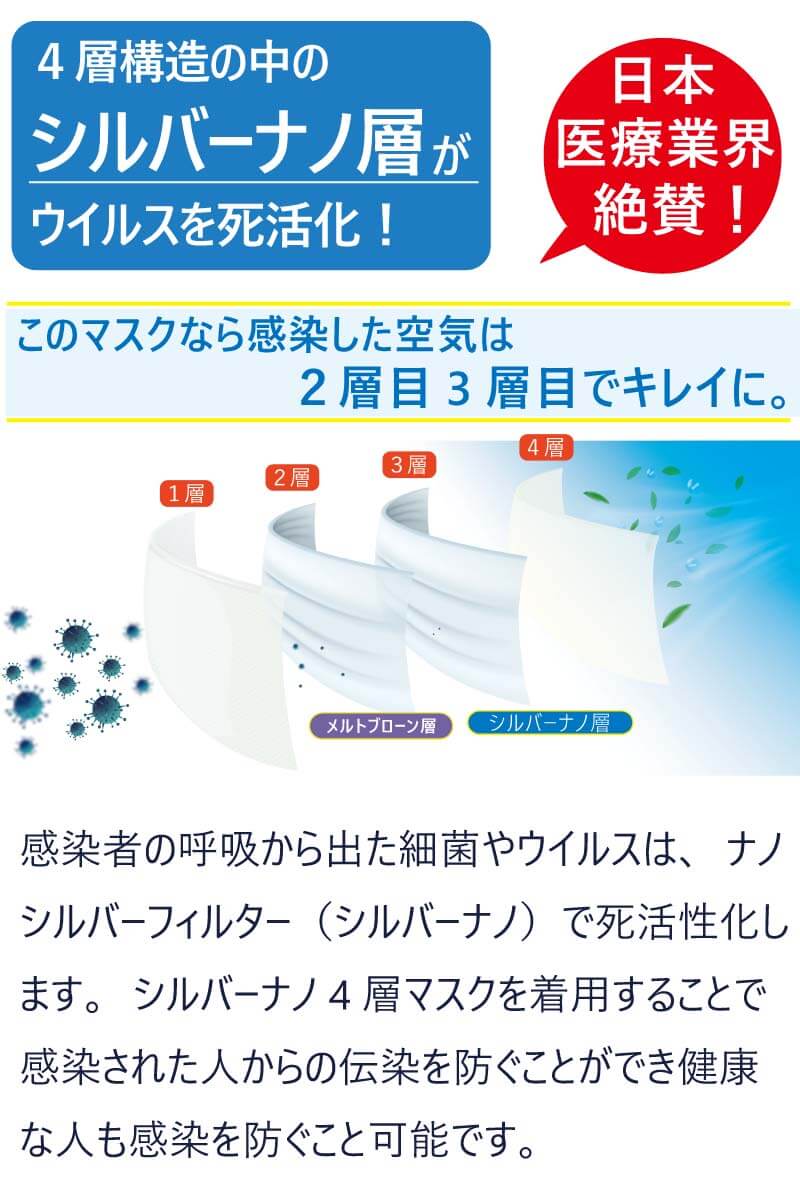 4層マスク医療用200枚ナノシルバーメルトブローン【最上位クラス】静菌効果が凄い耳が痛くならない平ゴム肌に優しいサージカルN95と同等ag銀イオン高性能高品質送料無料使い捨てベトナムN95マスクn95ASTMF2100