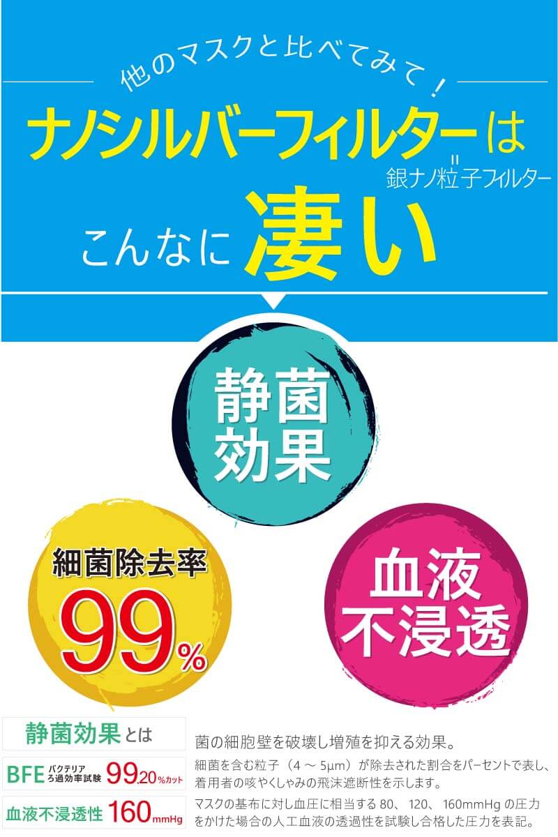 4層マスク医療用200枚ナノシルバーメルトブローン【最上位クラス】静菌効果が凄い耳が痛くならない平ゴム肌に優しいサージカルN95と同等ag銀イオン高性能高品質送料無料使い捨てベトナムN95マスクn95ASTMF2100