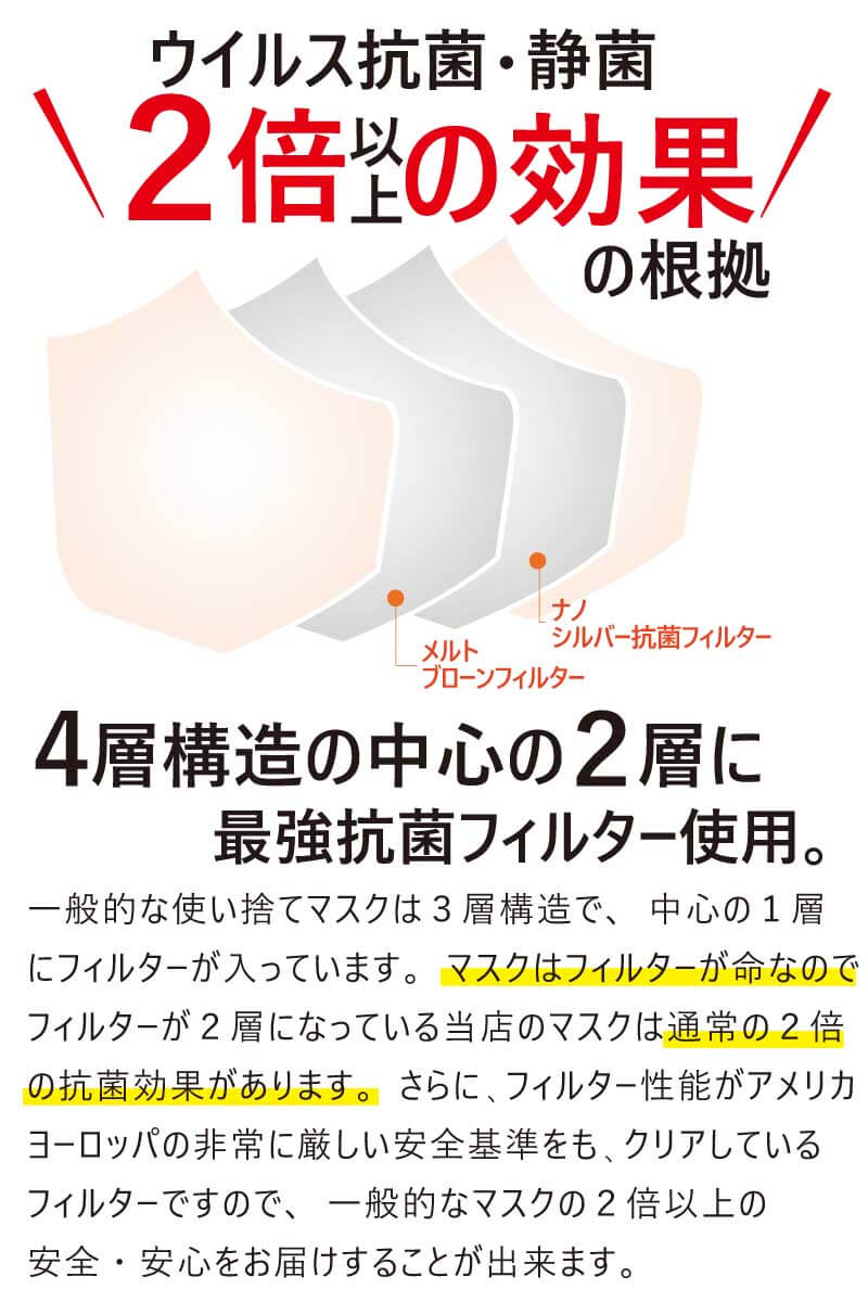 4層マスク医療用200枚ナノシルバーメルトブローン【最上位クラス】静菌効果が凄い耳が痛くならない平ゴム肌に優しいサージカルN95と同等ag銀イオン高性能高品質送料無料使い捨てベトナムN95マスクn95ASTMF2100