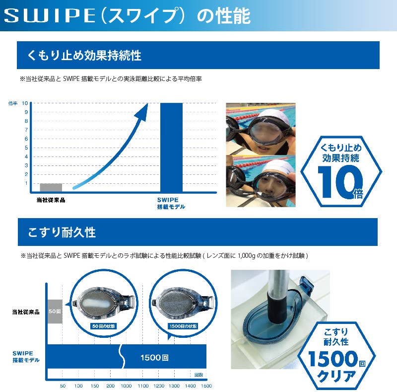 うのにもお得な 小学生 6〜12歳 水中ゴーグル view ビュー v722jsa lb 水中メガネ くもり止め スワイプアンチフォグ swip  子ども用 キッズ プール 水泳 スイミングゴーグル 抗菌 qdtek.vn