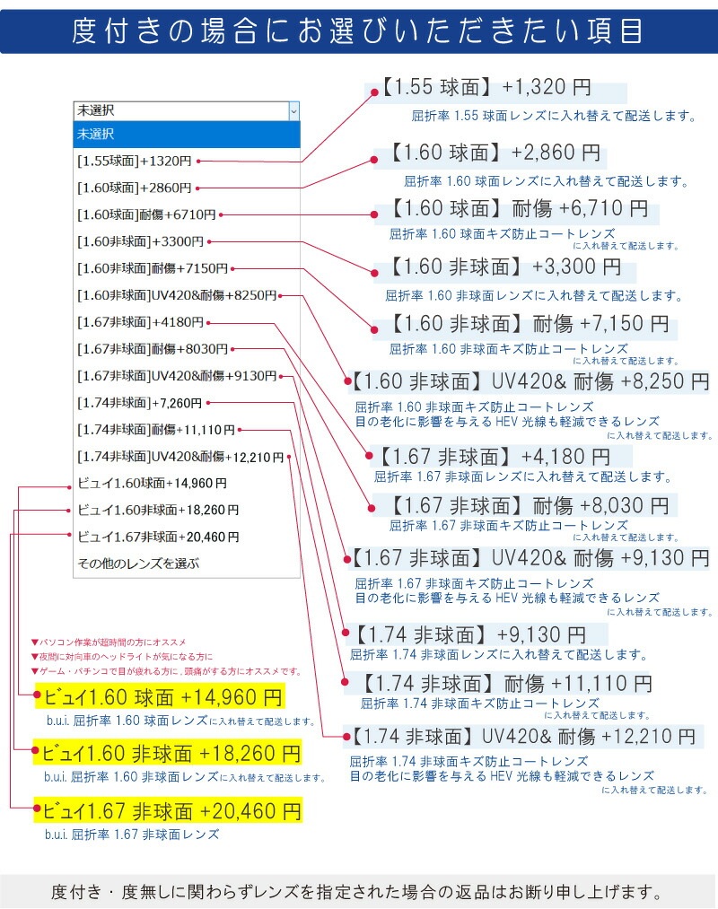 度付き説明
