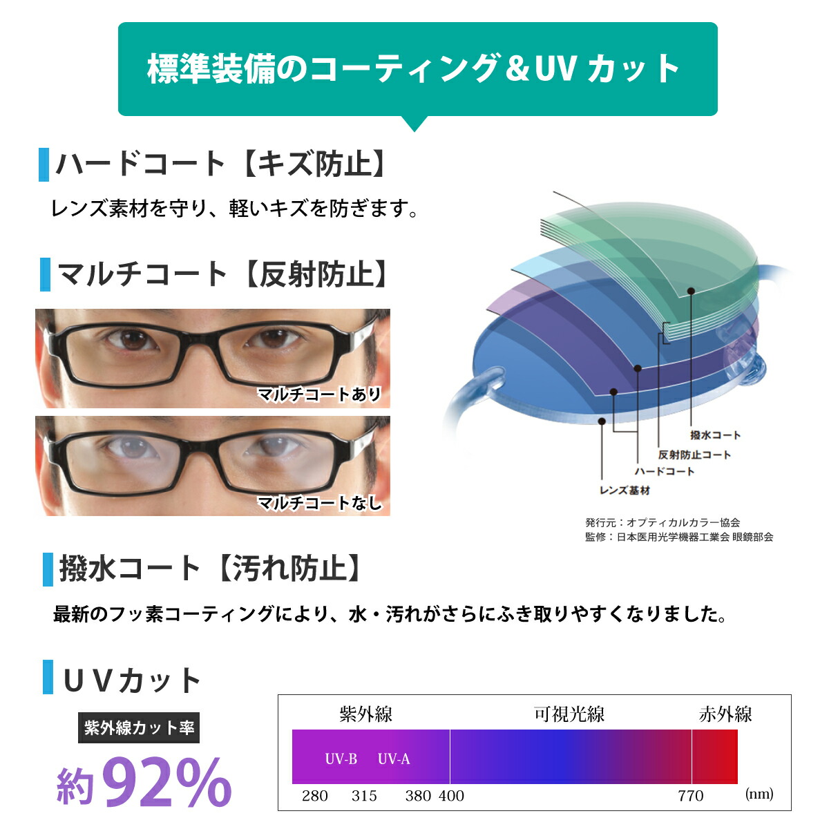 フレーム持ち込み用 イトーレンズ 屈折率1.56 球面 レンズ 2枚1組 Ito Lens 単焦点 メガネレンズ 眼鏡 2022公式店舗