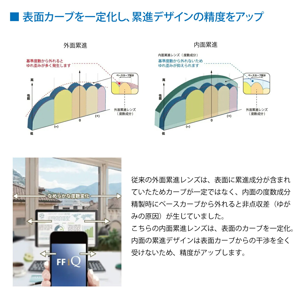 物品 フレーム持ち込み用 イトーレンズ 遠近両用 内面累進 レンズ 屈折率 1.74 最薄型 日本製 2枚1組 Ito Lens メガネ 眼鏡  境目なし UVカット 紫外線カット fucoa.cl