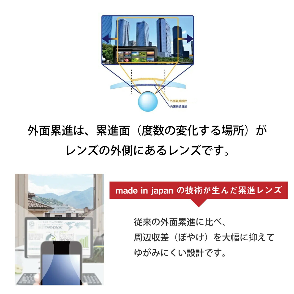 お手頃価格 フレーム持ち込み用 イトーレンズ 遠近両用 外面累進 レンズ 屈折率 1.56 日本製 2枚1組 Ito Lens メガネ 眼鏡 境目なし  UVカット 紫外線カット tempoheritage.com